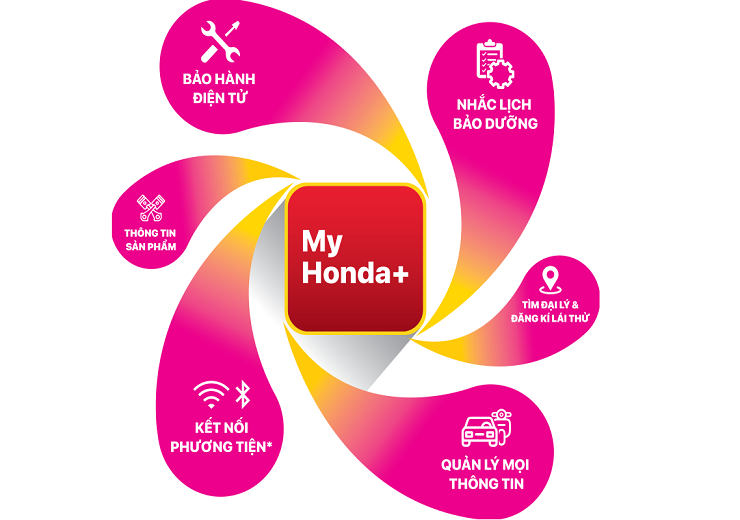 MY HONDA+ Ứng dụng chính hãng từ Honda nâng tầm trải nghiệm di chuyển của bạn